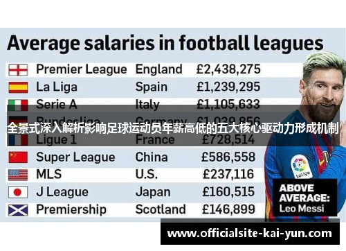 全景式深入解析影响足球运动员年薪高低的五大核心驱动力形成机制