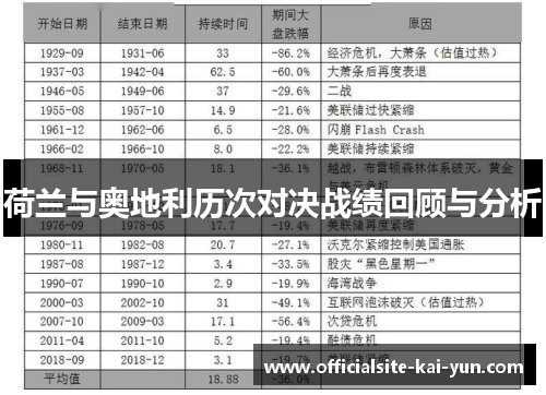 荷兰与奥地利历次对决战绩回顾与分析