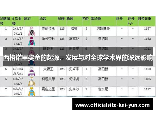 西格诺里奖金的起源、发展与对全球学术界的深远影响 西格诺里奖金的起源、发展与对全球学术界的深远影响