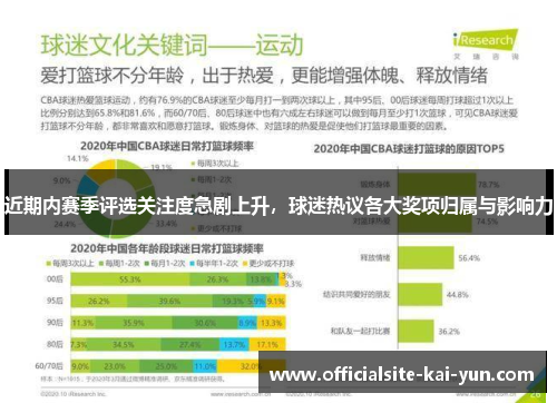 近期内赛季评选关注度急剧上升，球迷热议各大奖项归属与影响力