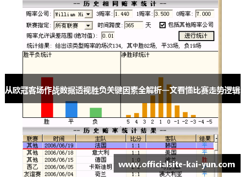 从欧冠客场作战数据透视胜负关键因素全解析一文看懂比赛走势逻辑 从欧冠客场作战数据透视胜负关键因素全解析一文看懂比赛走势逻辑