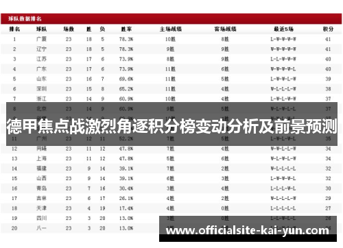 德甲焦点战激烈角逐积分榜变动分析及前景预测