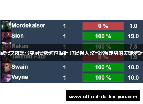 欧冠之夜黑马突围晋级对位深析 临场换人改写比赛走势的关键逻辑