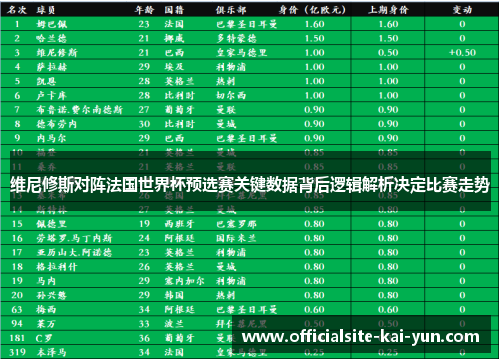 维尼修斯对阵法国世界杯预选赛关键数据背后逻辑解析决定比赛走势 维尼修斯对阵法国世界杯预选赛关键数据背后逻辑解析决定比赛走势