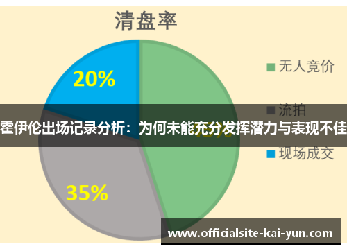 霍伊伦出场记录分析:为何未能充分发挥潜力与表现不佳 霍伊伦出场记录分析:为何未能充分发挥潜力与表现不佳