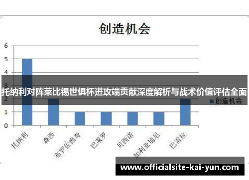 托纳利对阵莱比锡世俱杯进攻端贡献深度解析与战术价值评估全面
