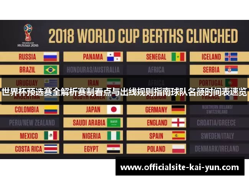世界杯预选赛全解析赛制看点与出线规则指南球队名额时间表速览 世界杯预选赛全解析赛制看点与出线规则指南球队名额时间表速览