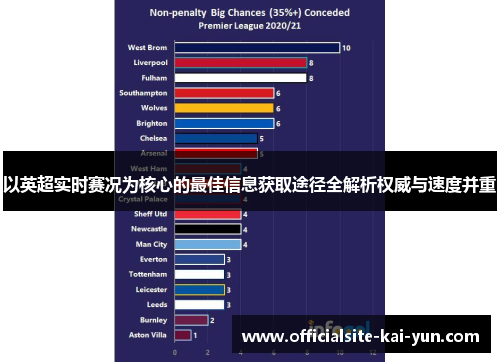 以英超实时赛况为核心的最佳信息获取途径全解析权威与速度并重 以英超实时赛况为核心的最佳信息获取途径全解析权威与速度并重